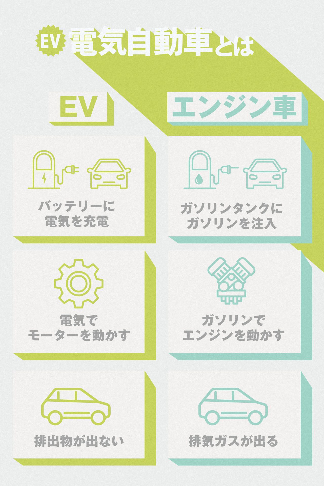 電気自動車(EV車)とは